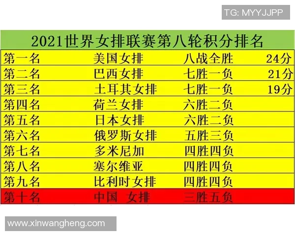 排球意识排行榜：南京排球队位居第8名